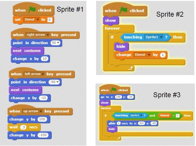 How to Make a Jumping Game in Scratch